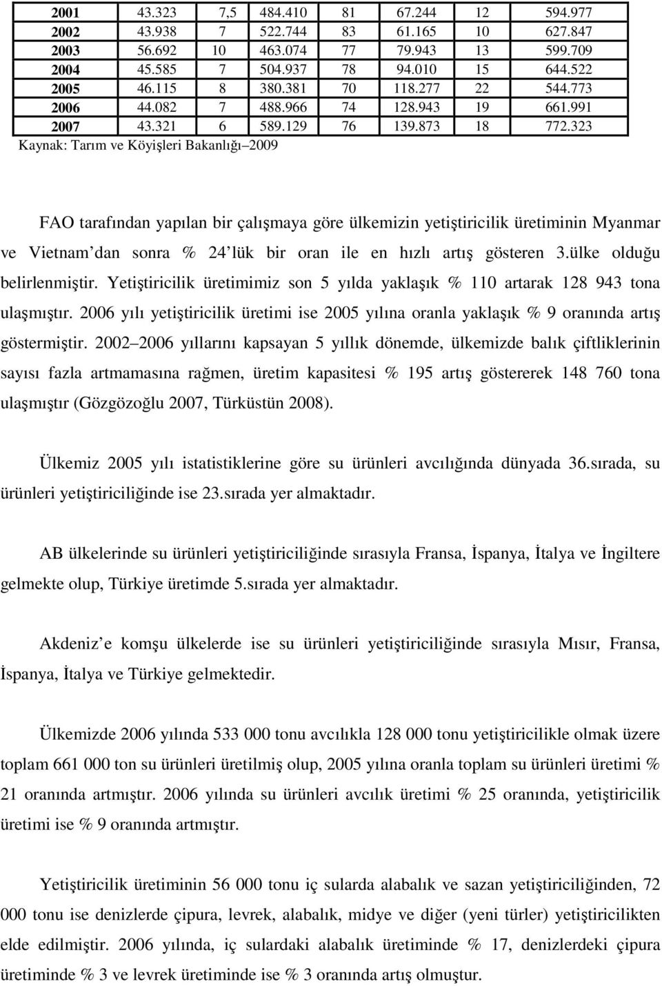 323 Kaynak: Tarım ve Köyişleri Bakanlığı 2009 FAO tarafından yapılan bir çalışmaya göre ülkemizin yetiştiricilik üretiminin Myanmar ve Vietnam dan sonra % 24 lük bir oran ile en hızlı artış gösteren