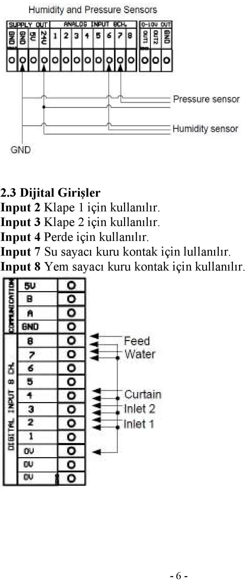 Input 4 Perde için kullanılır.