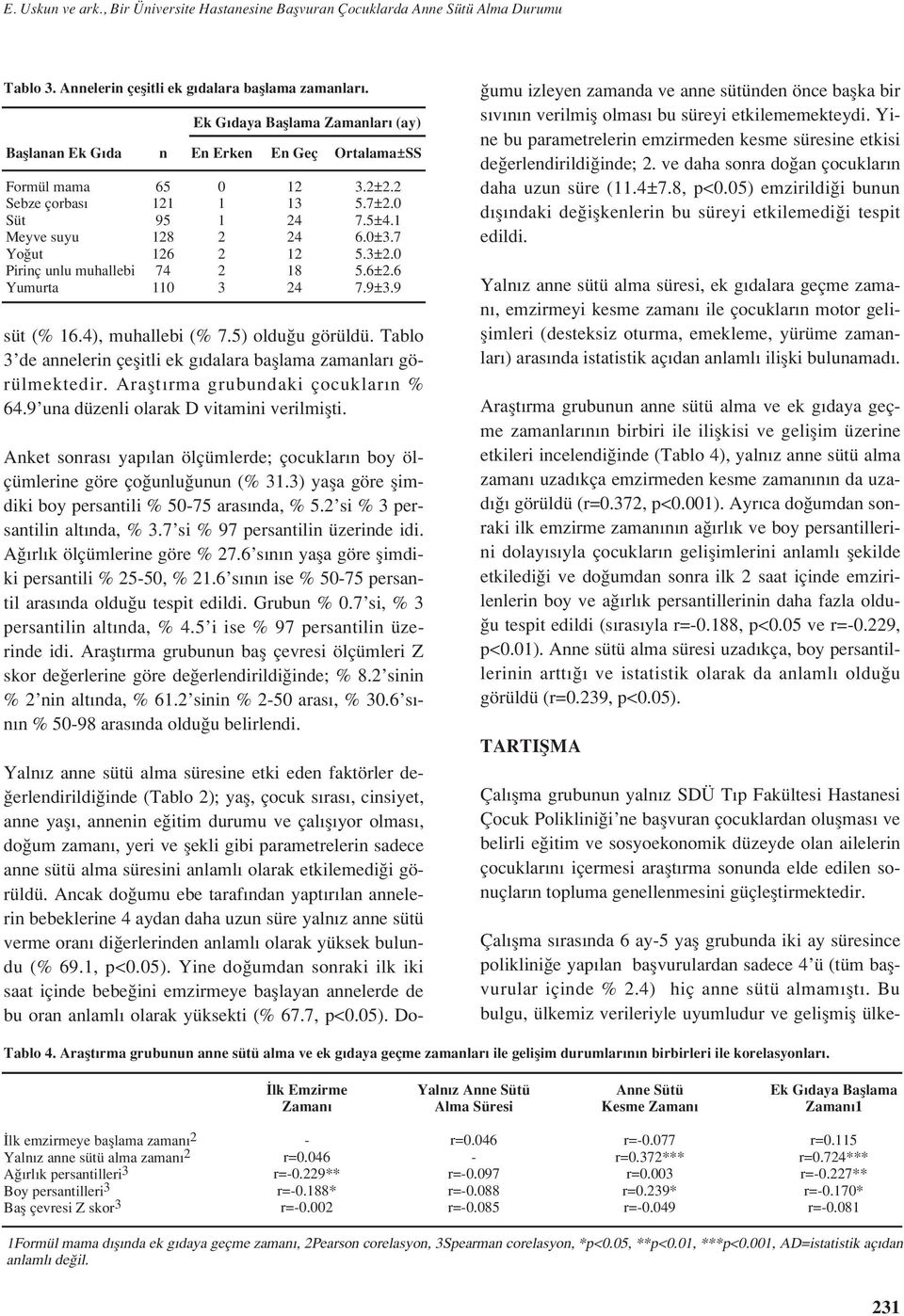 5) oldu u görüldü. Tablo 3 de annelerin çeflitli ek g dalara bafllama zamanlar görülmektedir. Araflt rma grubundaki çocuklar n % 64.9 una düzenli olarak D vitamini verilmiflti.