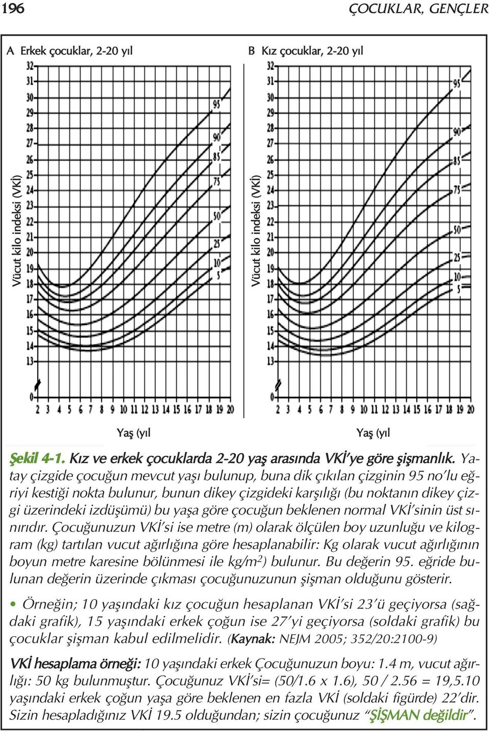 Yatay çizgide çocu un mevcut yafl bulunup, buna dik ç k lan çizginin 95 no lu e riyi kesti i nokta bulunur, bunun dikey çizgideki karfl l (bu noktan n dikey çizgi üzerindeki izdüflümü) bu yafla göre