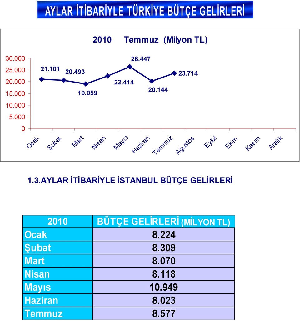 000 0 Ocak Şubat Mart Nisan Mayıs Haziran Temmuz Ağustos Eylül Ekim Kasım Aralık 1.3.