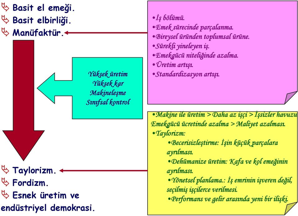 ş Yüksek kar Makineleşme Sınıfsal kontrol Makine ile üretim > Daha az işçi > İşsizler havuzu Emekgücü ücretinde azalma > Maliyet azalması.