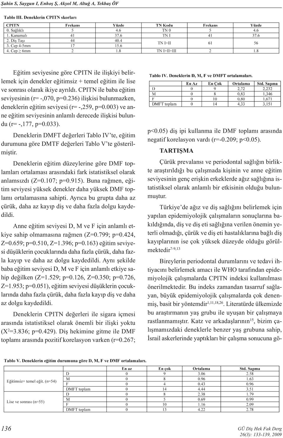 003) ve anne eğitim seviyesinin anlamlı derecede ilişkisi bulundu (r= -,177, p=0.033). Deneklerin DMFT değerleri Tablo IV te, eğitim durumuna göre DMTF değerleri Tablo V te gösterilmiştir.