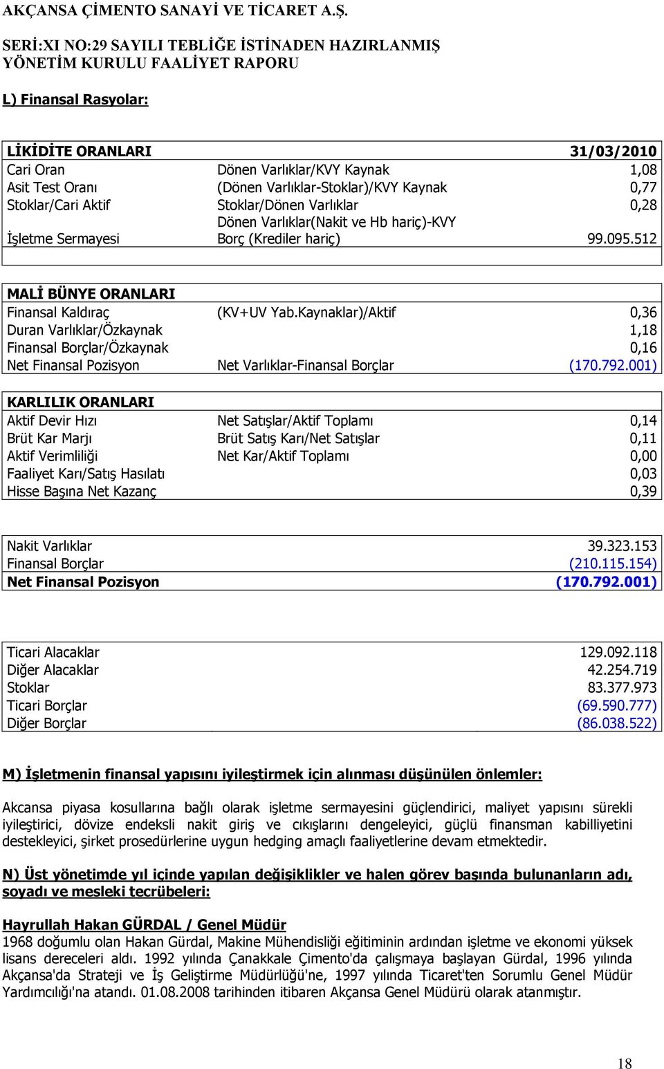 Kaynaklar)/Aktif 0,36 Duran Varlıklar/Özkaynak 1,18 Finansal Borçlar/Özkaynak 0,16 Net Finansal Pozisyon Net Varlıklar-Finansal Borçlar (170.792.