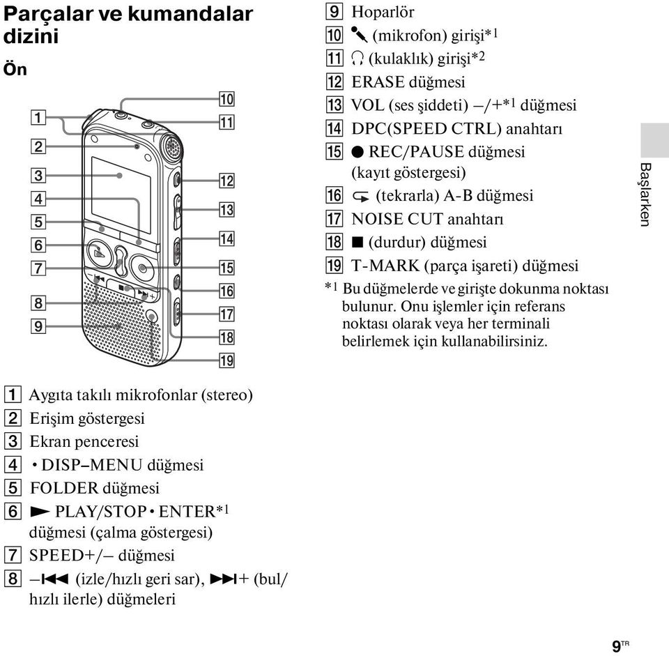 noktası bulunur. Onu işlemler için referans noktası olarak veya her terminali belirlemek için kullanabilirsiniz.