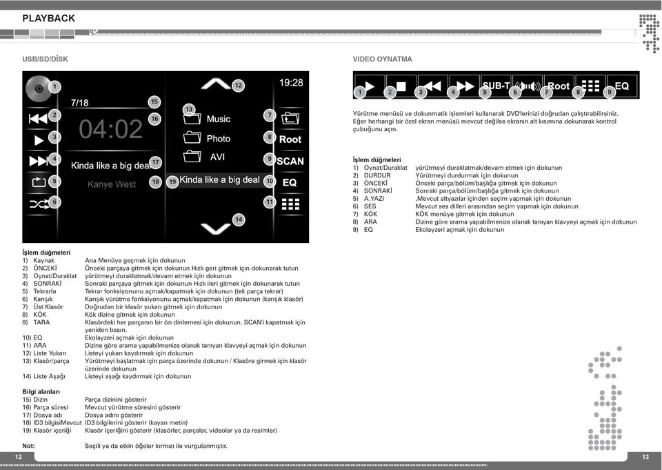 4 5 6 17 18 19 14 9 10 11 İşlem düğmeleri 1) Oyat/Duraklat yürütmeyi duraklatmak/devam etmek içi dokuu 2) DURDUR Yürütmeyi durdurmak içi dokuu 3) ÖNCEKİ Öceki parça/bölüm/başlığa gitmek içi dokuu 4)