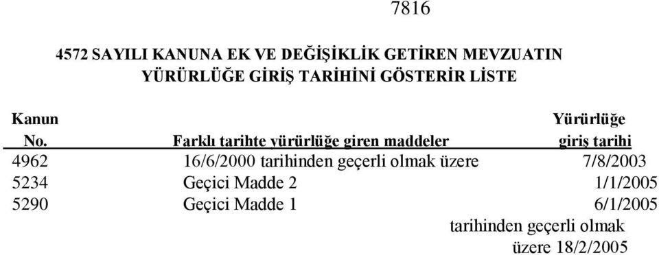 Farklı tarihte yürürlüğe giren maddeler giriş tarihi 4962 16/6/2000 tarihinden