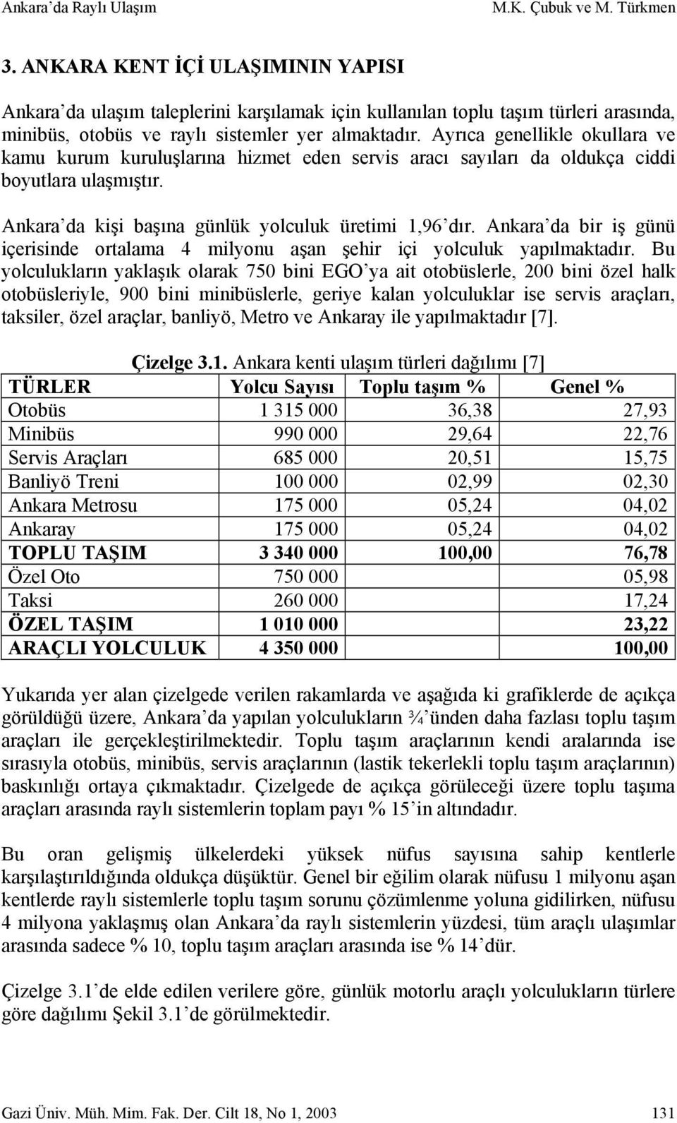 Ayrıca genellikle okullara ve kamu kurum kuruluşlarına hizmet eden servis aracı sayıları da oldukça ciddi boyutlara ulaşmıştır. Ankara da kişi başına günlük yolculuk üretimi 1,96 dır.