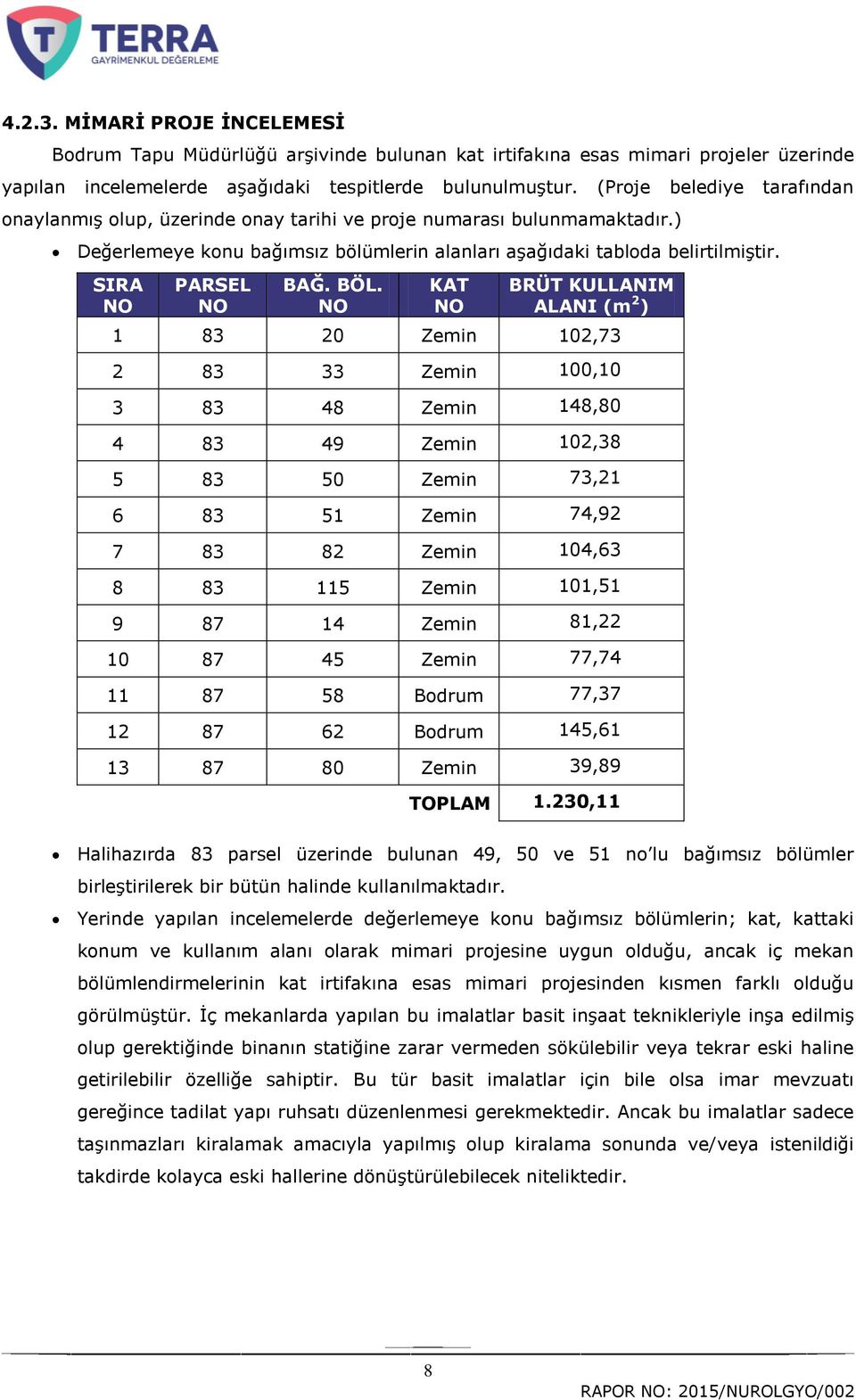 BÖL. KAT BRÜT KULLANIM ALANI (m 2 ) 1 83 20 Zemin 102,73 2 83 33 Zemin 100,10 3 83 48 Zemin 148,80 4 83 49 Zemin 102,38 5 83 50 Zemin 73,21 6 83 51 Zemin 74,92 7 83 82 Zemin 104,63 8 83 115 Zemin