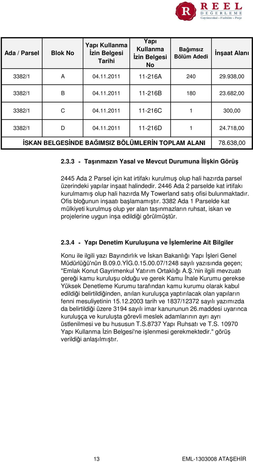 2446 Ada 2 parselde kat irtifakı kurulmamış olup hali hazırda My Towerland satış ofisi bulunmaktadır. Ofis bloğunun inşaatı başlamamıştır.