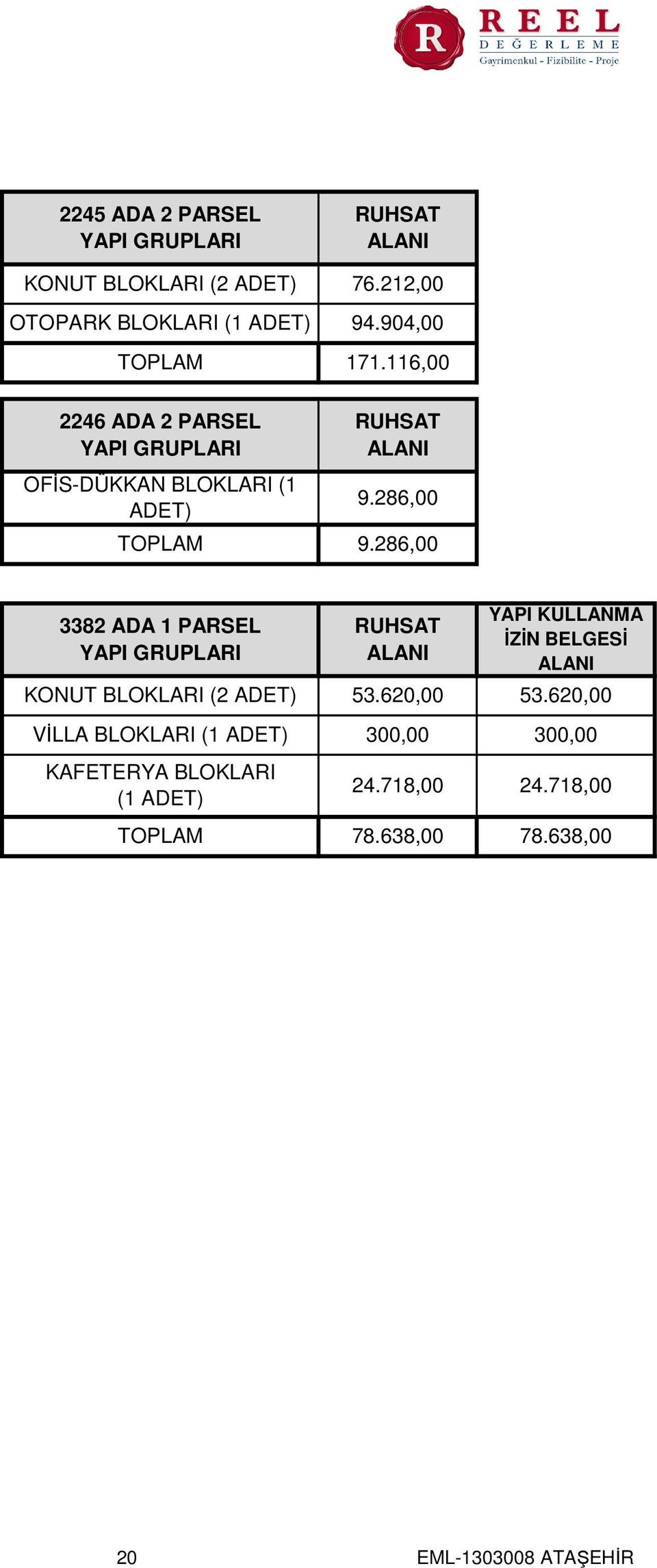 286,00 3382 ADA 1 PARSEL YAPI GRUPLARI KONUT BLOKLARI (2 ADET) 53.