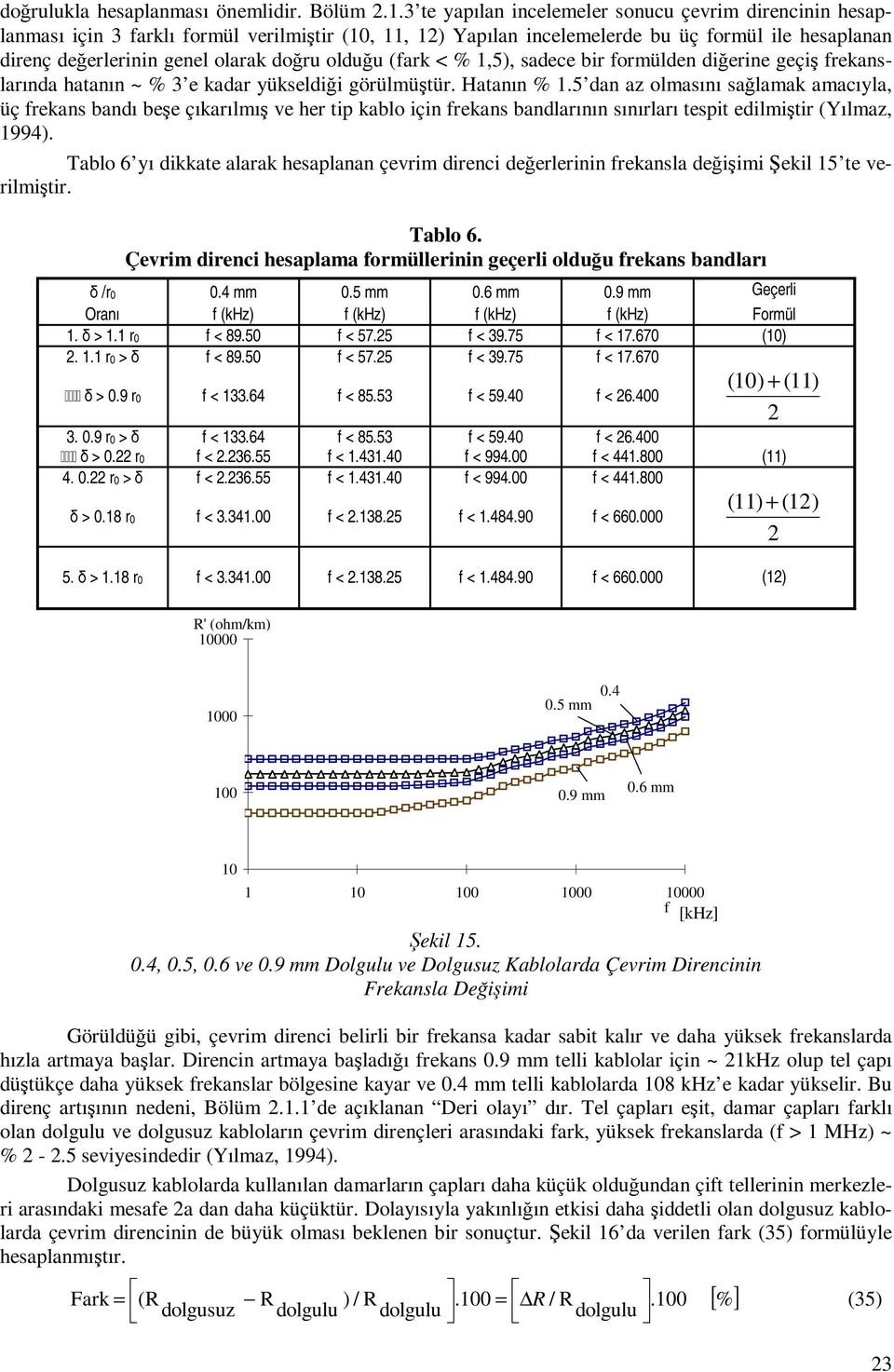 olduğu (fark < % 1,5), sadece bir formülden diğerine geçiş frekanslarında hatanın ~ % 3 e kadar yükseldiği görülmüştür. Hatanın % 1.