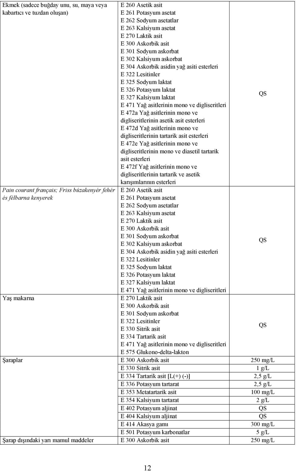 326 Potasyum laktat E 327 Kalsiyum laktat E 471 Yağ asitlerinin mono ve digliseritleri E 472a Yağ asitlerinin mono ve digliseritlerinin asetik asit esterleri E 472d Yağ asitlerinin mono ve