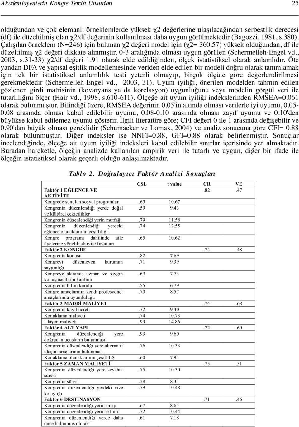0-3 aralığında olması uygun görülen (Schermelleh-Engel vd., 2003, s.31-33) χ2/df değeri 1.91 olarak elde edildiğinden, ölçek istatistiksel olarak anlamlıdır.
