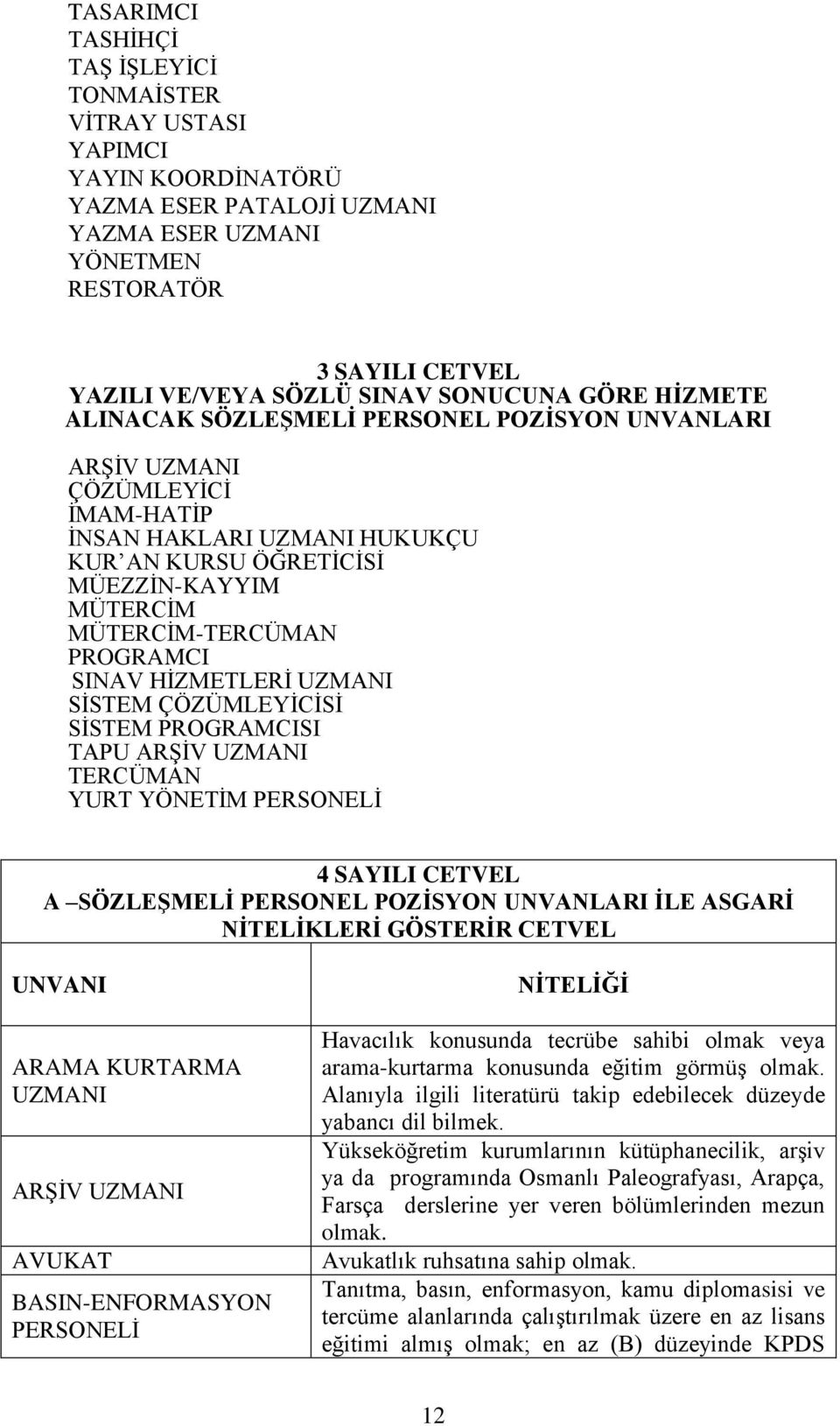 MÜTERCİM-TERCÜMAN PROGRAMCI SINAV HİZMETLERİ UZMANI SİSTEM ÇÖZÜMLEYİCİSİ SİSTEM PROGRAMCISI TAPU ARŞİV UZMANI TERCÜMAN YURT YÖNETİM PERSONELİ 4 SAYILI CETVEL A SÖZLEŞMELİ PERSONEL POZİSYON UNVANLARI