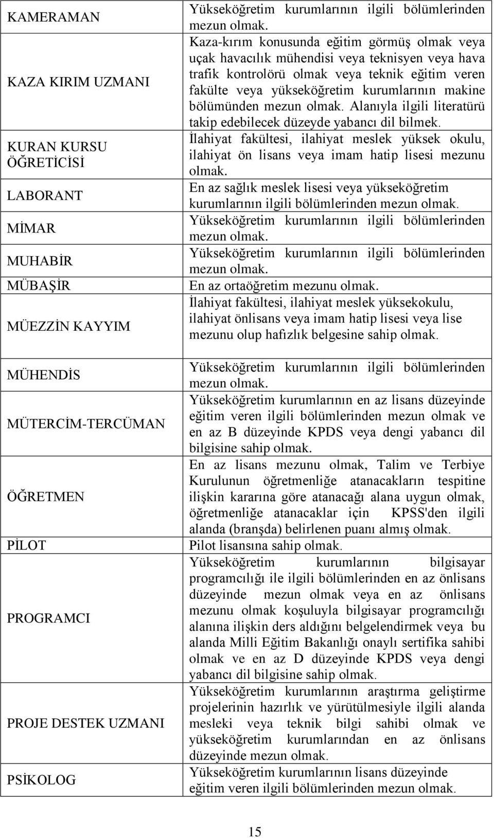 Kaza-kırım konusunda eğitim görmüş olmak veya uçak havacılık mühendisi veya teknisyen veya hava trafik kontrolörü olmak veya teknik eğitim veren fakülte veya yükseköğretim kurumlarının makine