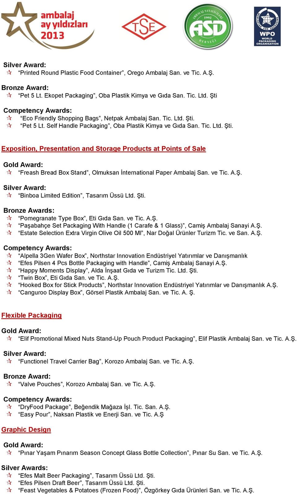 Şti. Bronze Awards: Pomegranate Type Box, Eti Gıda San. ve Tic. A.Ş. Paşabahçe Set Packaging With Handle (1 Carafe & 1 Glass), Camiş Ambalaj Sanayi A.Ş. Estate Selection Extra Virgin Olive Oil 500 Ml, Nar Doğal Ürünler Turizm Tic.