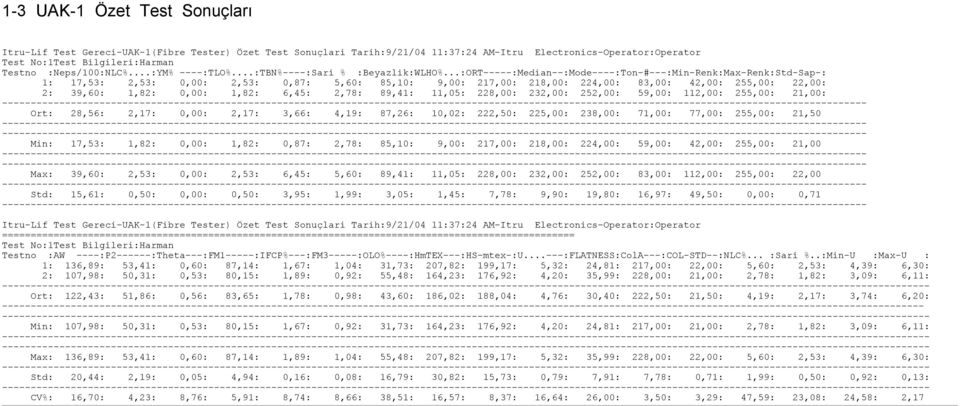 ..:ORT-----:Median--:Mode----:Ton-#---:Min-Renk:Max-Renk:Std-Sap-: 1: 17,53: 2,53: 0,00: 2,53: 0,87: 5,60: 85,10: 9,00: 217,00: 218,00: 224,00: 83,00: 42,00: 255,00: 22,00: 2: 39,60: 1,82: 0,00: