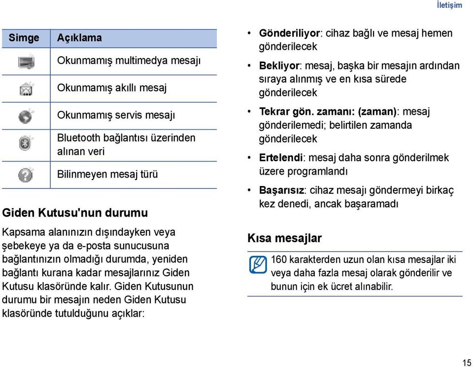 Giden Kutusunun durumu bir mesajın neden Giden Kutusu klasöründe tutulduğunu açıklar: Gönderiliyor: cihaz bağlı ve mesaj hemen gönderilecek Bekliyor: mesaj, başka bir mesajın ardından sıraya alınmış