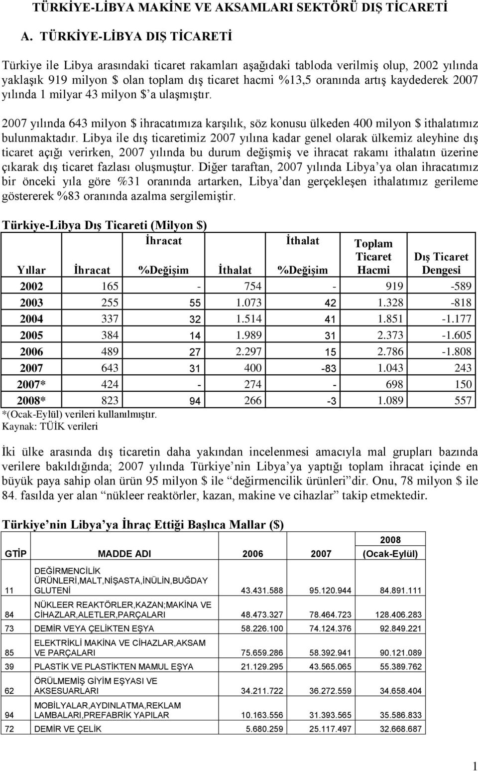 kaydederek 2007 yılında 1 milyar 43 milyon $ a ulaşmıştır. 2007 yılında 643 milyon $ ihracatımıza karşılık, söz konusu ülkeden 400 milyon $ ithalatımız bulunmaktadır.