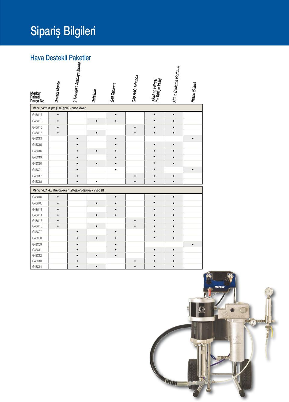 G45C18 48:1 4,5 litre/dakika (1,29 galon/dakika) - 75cc alt G48W07 * G48W08 * G48W13 G48W14 G48W15 G48W16