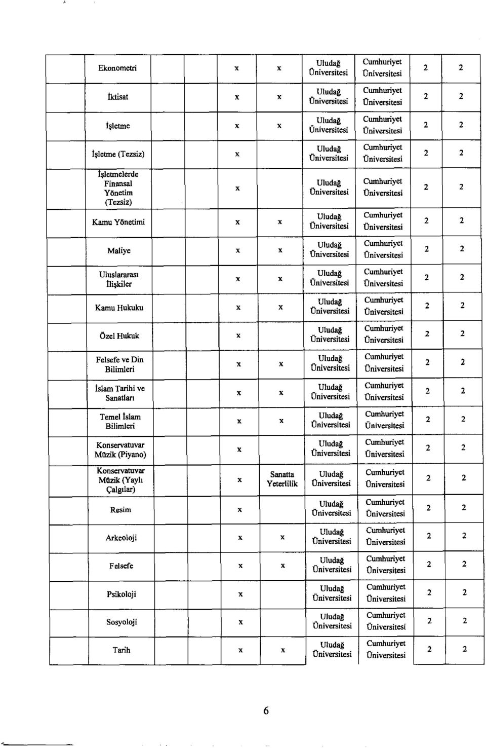 Sanatlan Temel Islam Bilirnleri Oftiversitesi Konservatuvar Mtlzik (Piyano) Konservatuvar Sanatta Merl (Yayli