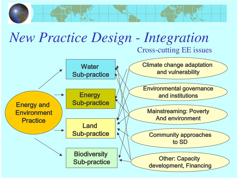change adaptation and vulnerability Environmental governance and institutions