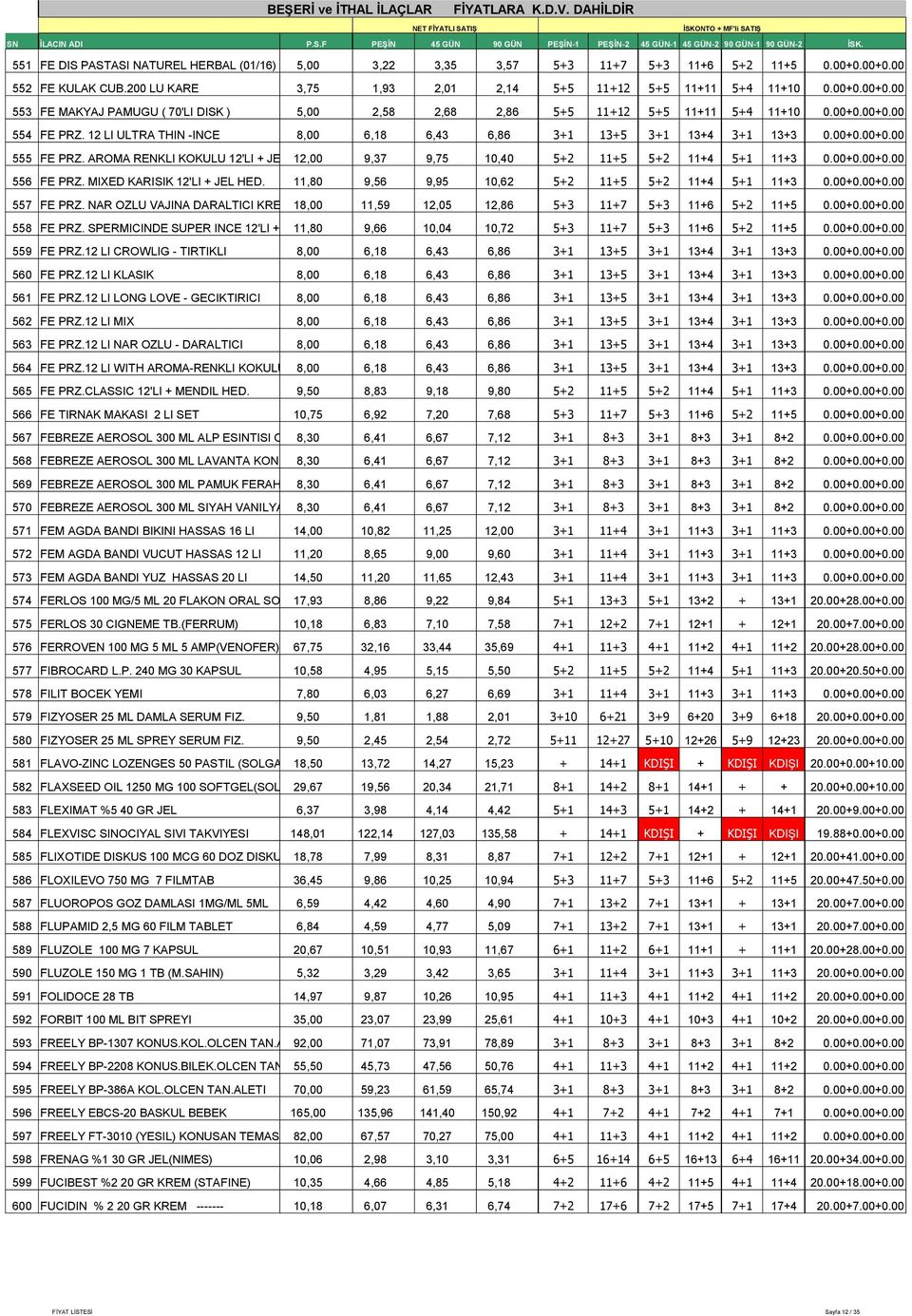 12,00 9,37 9,75 10,40 5+2 11+5 5+2 11+4 5+1 11+3 0.00+0.00+0.00 556 FE PRZ. MIXED KARISIK 12'LI + JEL HED. 11,80 9,56 9,95 10,62 5+2 11+5 5+2 11+4 5+1 11+3 0.00+0.00+0.00 557 FE PRZ.