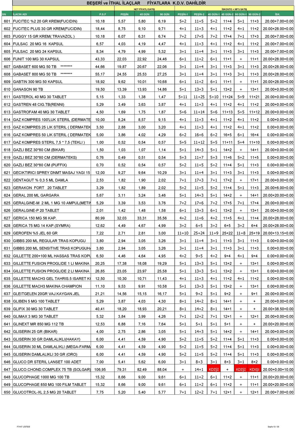 00+28.00+0.00 607 GABASET 600 MG 50 TB ******** 44,66 19,87 20,67 22,06 3+1 11+4 3+1 11+3 3+1 11+3 20.00+28.00+0.00 608 GABASET 800 MG 50 TB ******** 55,17 24,55 25,53 27,25 3+1 11+4 3+1 11+3 3+1 11+3 20.