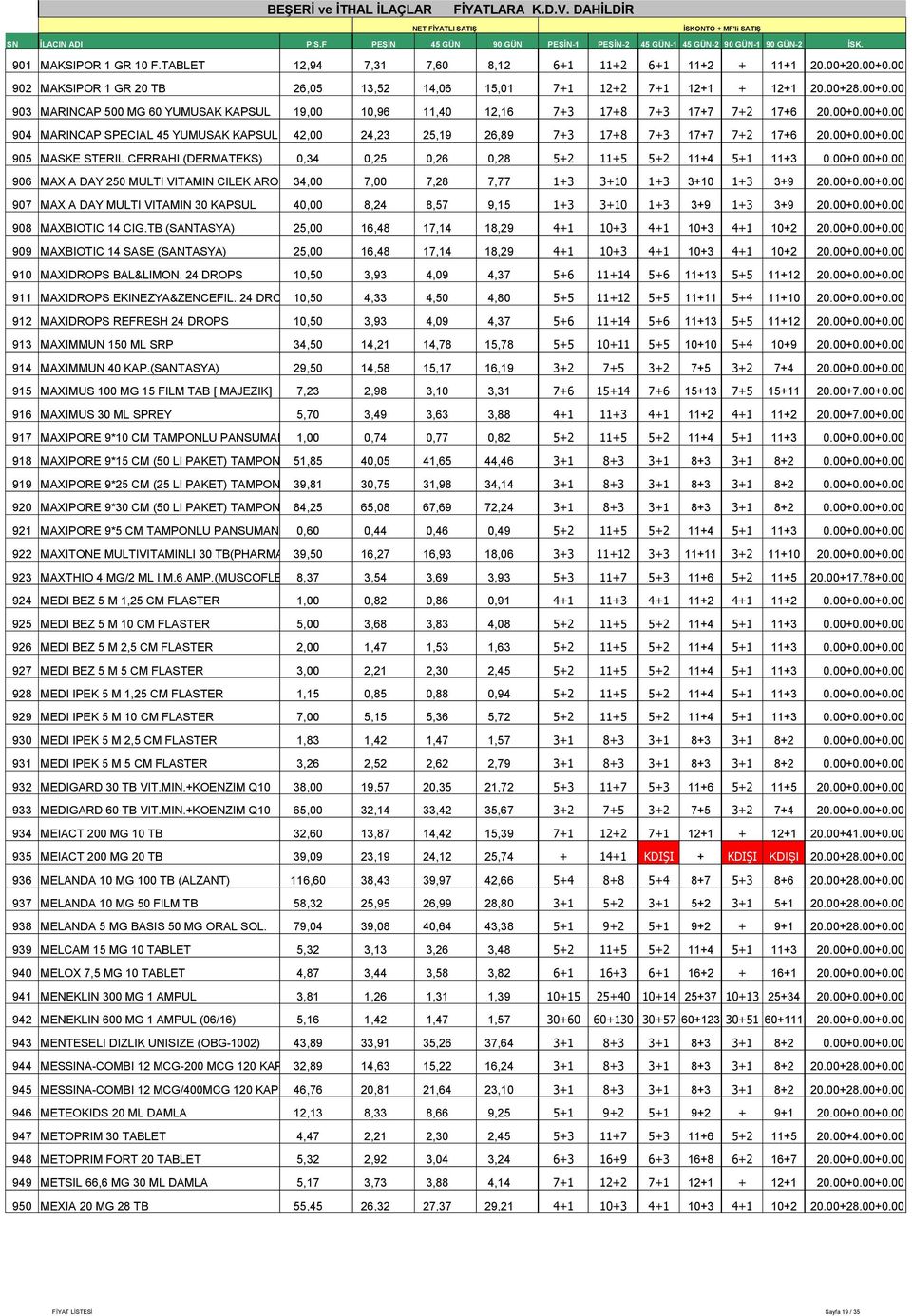 00+0.00+0.00 906 MAX A DAY 250 MULTI VITAMIN CILEK AROMALI 34,00 SURUP 7,00 7,28 7,77 1+3 3+10 1+3 3+10 1+3 3+9 20.00+0.00+0.00 907 MAX A DAY MULTI VITAMIN 30 KAPSUL 40,00 8,24 8,57 9,15 1+3 3+10 1+3 3+9 1+3 3+9 20.