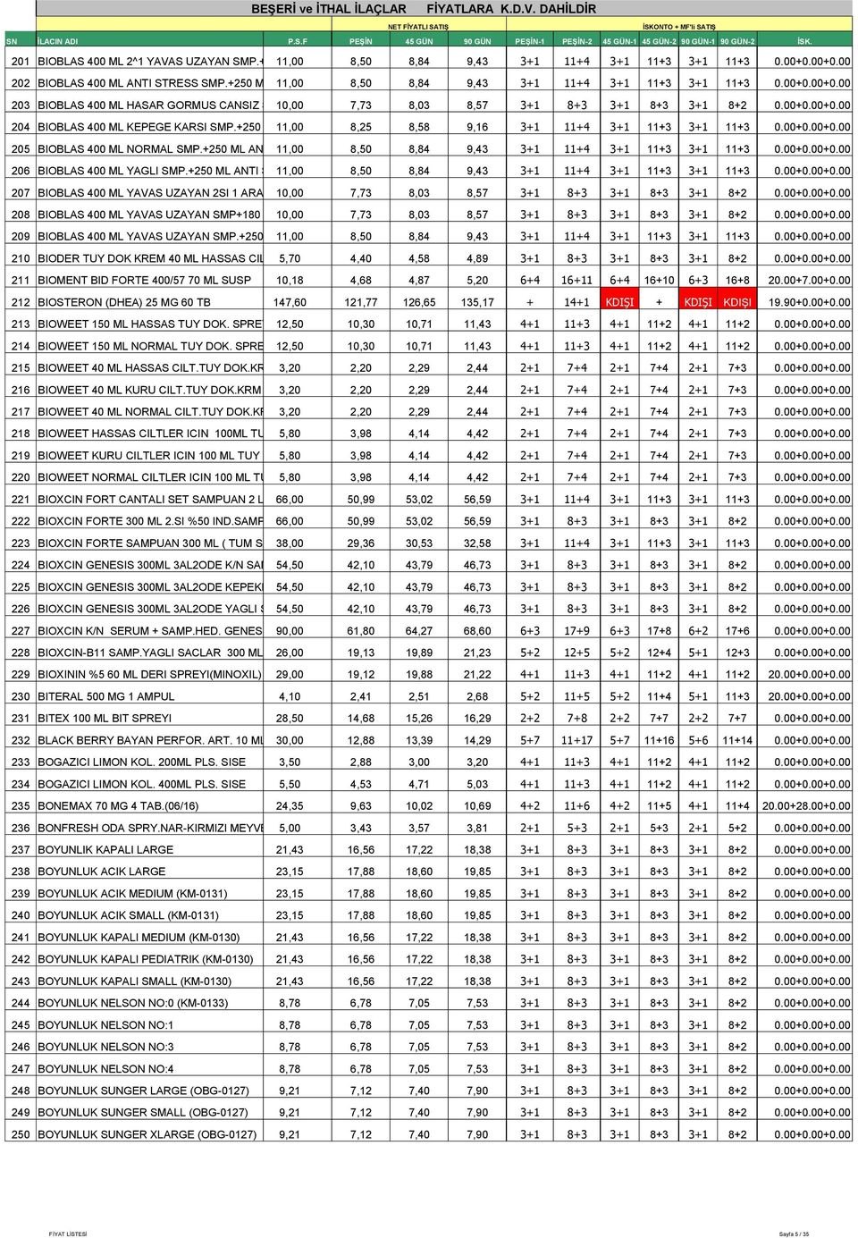 +250 ML 11,00 ANTI STRESS 8,25 HED. 8,58 9,16 3+1 11+4 3+1 11+3 3+1 11+3 0.00+0.00+0.00 205 BIOBLAS 400 ML NORMAL SMP.+250 ML ANTI 11,00 STRESS HED. 8,50 8,84 9,43 3+1 11+4 3+1 11+3 3+1 11+3 0.00+0.00+0.00 206 BIOBLAS 400 ML YAGLI SMP.