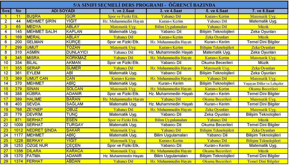 MEHMET ŞİRİN YİĞİT Hz. Muhammedin Hayatı Kuran-ı Kerim Yabancı Dil Matematik Uyg. MEDYA ABLAY Matematik Uyg. Bilim Uygulamaları Yabancı Dil Müzik MEHMET SALİH KAPLAN Matematik Uyg.
