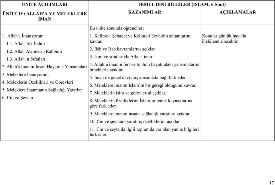 Kelime-i Şehadet ve Kelime-i Tevhidin anlamlarını kavrar. 2. İlâh ve Rab kavramlarını açıklar. 3. İsim ve sıfatlarıyla Allah'ı tanır. 4.