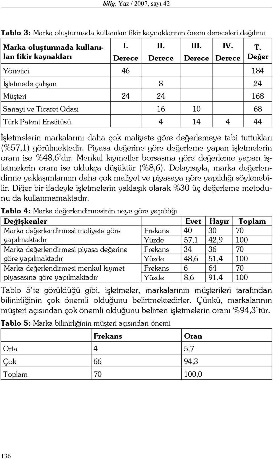 tuttukları (%57,1) görülmektedir. Piyasa değerine göre değerleme yapan işletmelerin oranı ise %48,6 dır. Menkul kıymetler borsasına göre değerleme yapan işletmelerin oranı ise oldukça düşüktür (%8,6).