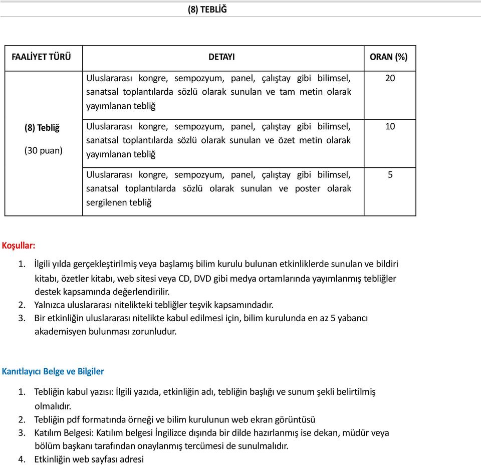 bilimsel, sanatsal toplantılarda sözlü olarak sunulan ve poster olarak sergilenen tebliğ 20 10 5 1.