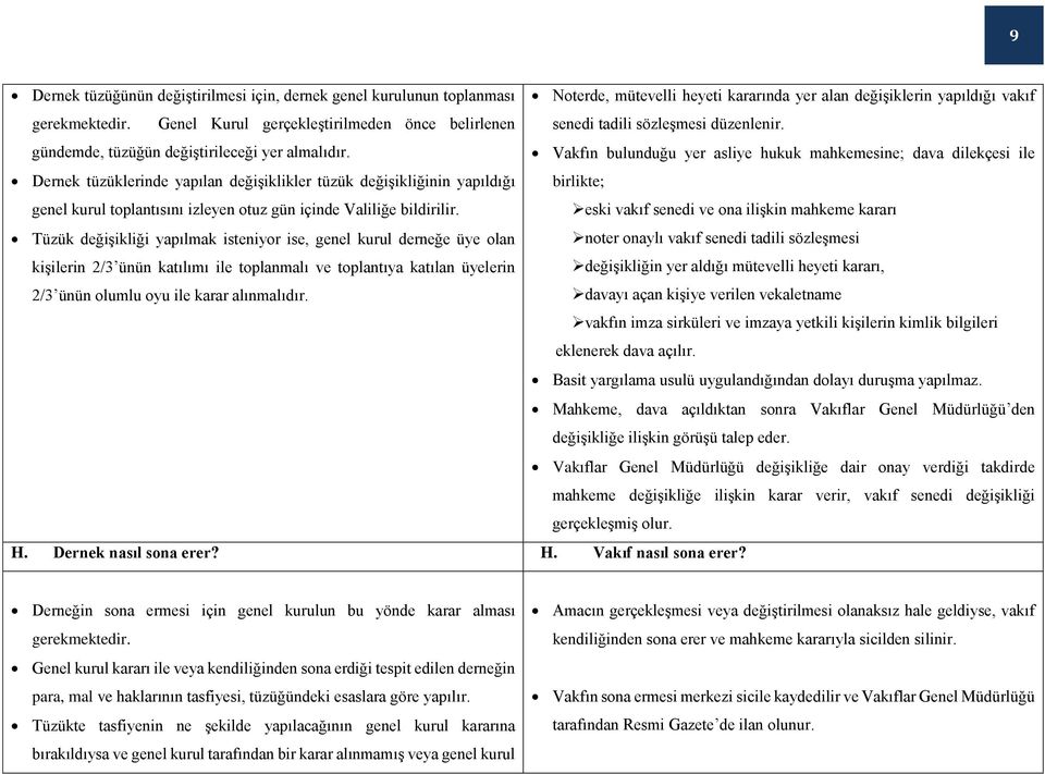 Dernek tüzüklerinde yapılan değişiklikler tüzük değişikliğinin yapıldığı genel kurul toplantısını izleyen otuz gün içinde Valiliğe bildirilir.