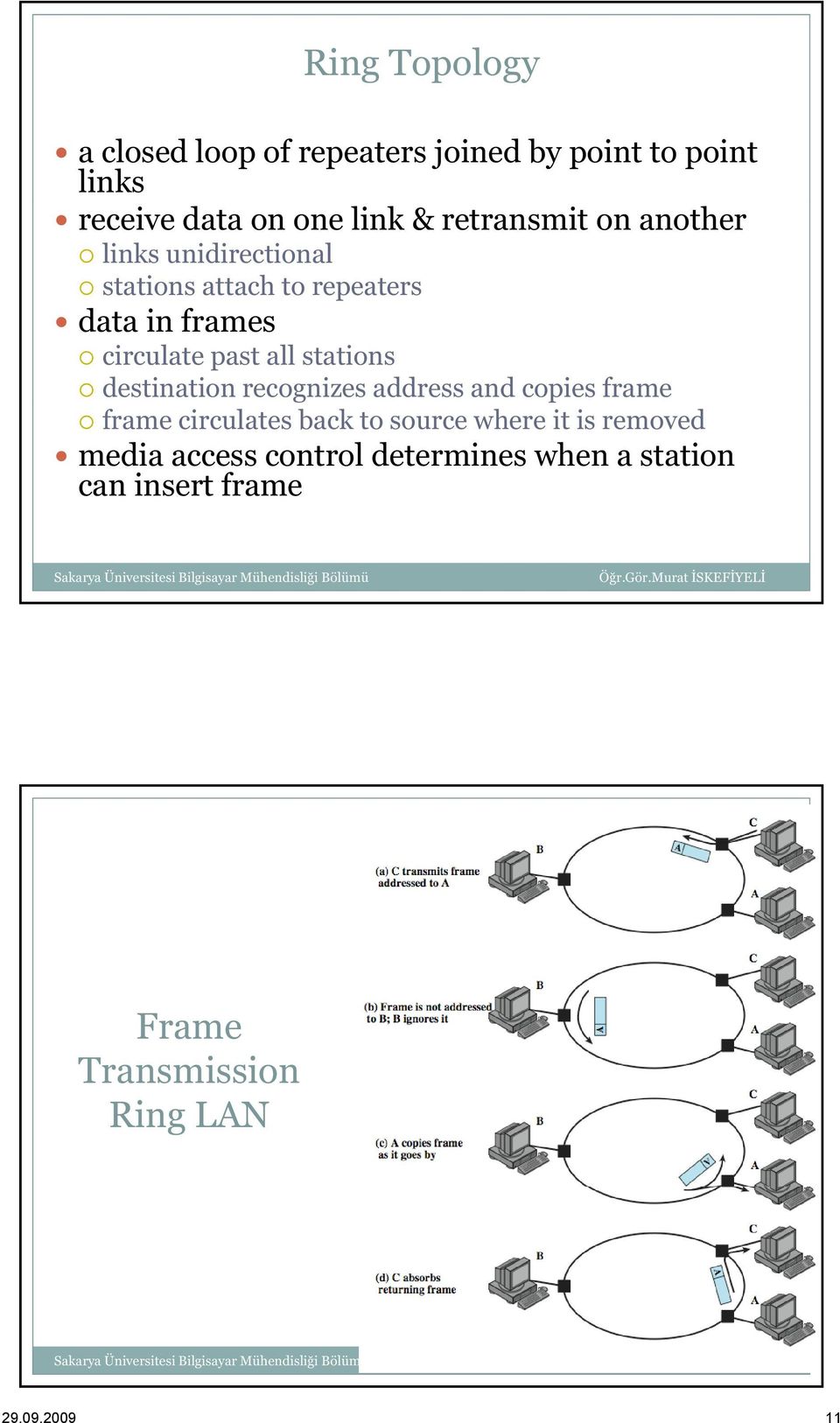 all stations destination recognizes address and copies frame frame circulates back to source where it is