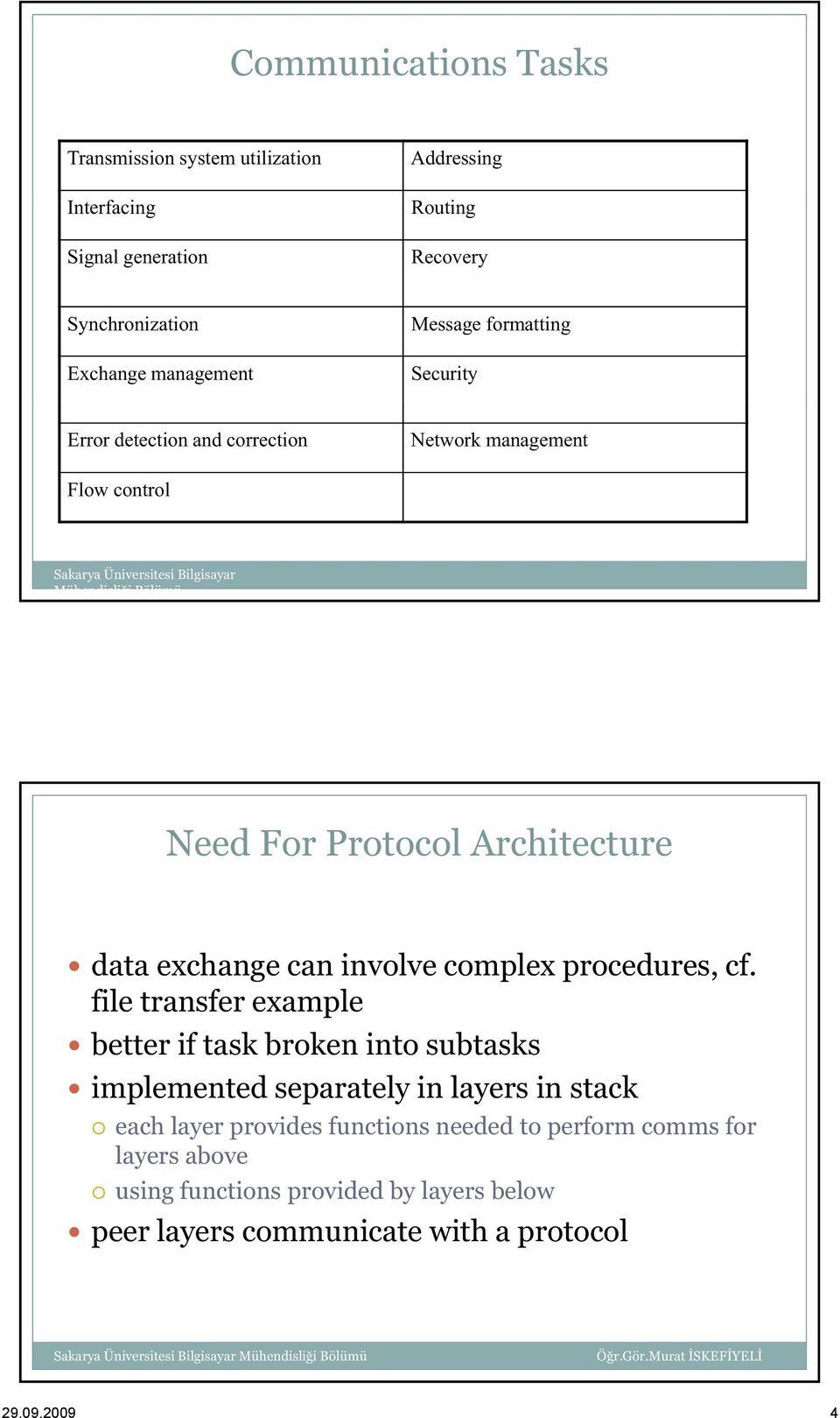 Protocol Architecture data exchange can involve complex procedures, cf.