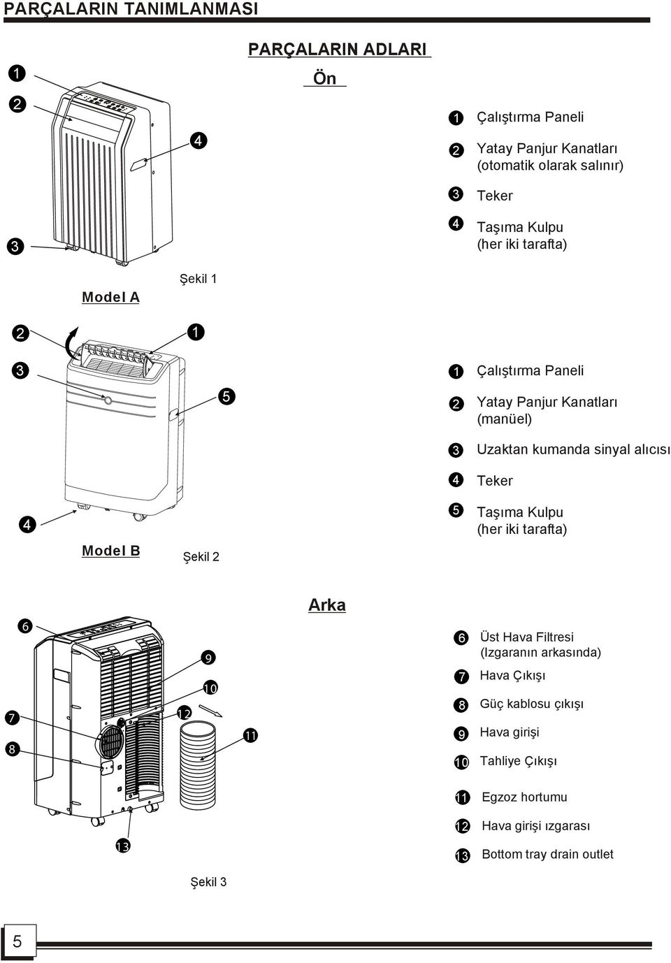 Kulpu (her iki tarafta) 3 Şekil 1 Model A 1 2 3 5 4 Model B Şekil 2 Arka 6 6 Üst Hava Filtresi (Izgaranın arkasında) 7 Hava Çıkışı 8 Güç