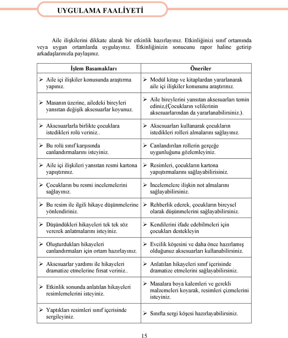 Masanın üzerine, ailedeki bireyleri yansıtan değişik aksesuarlar koyunuz. Aksesuarlarla birlikte çocuklara istedikleri rolü veriniz.. Bu rolü sınıf karşısında canlandırmalarını isteyiniz.