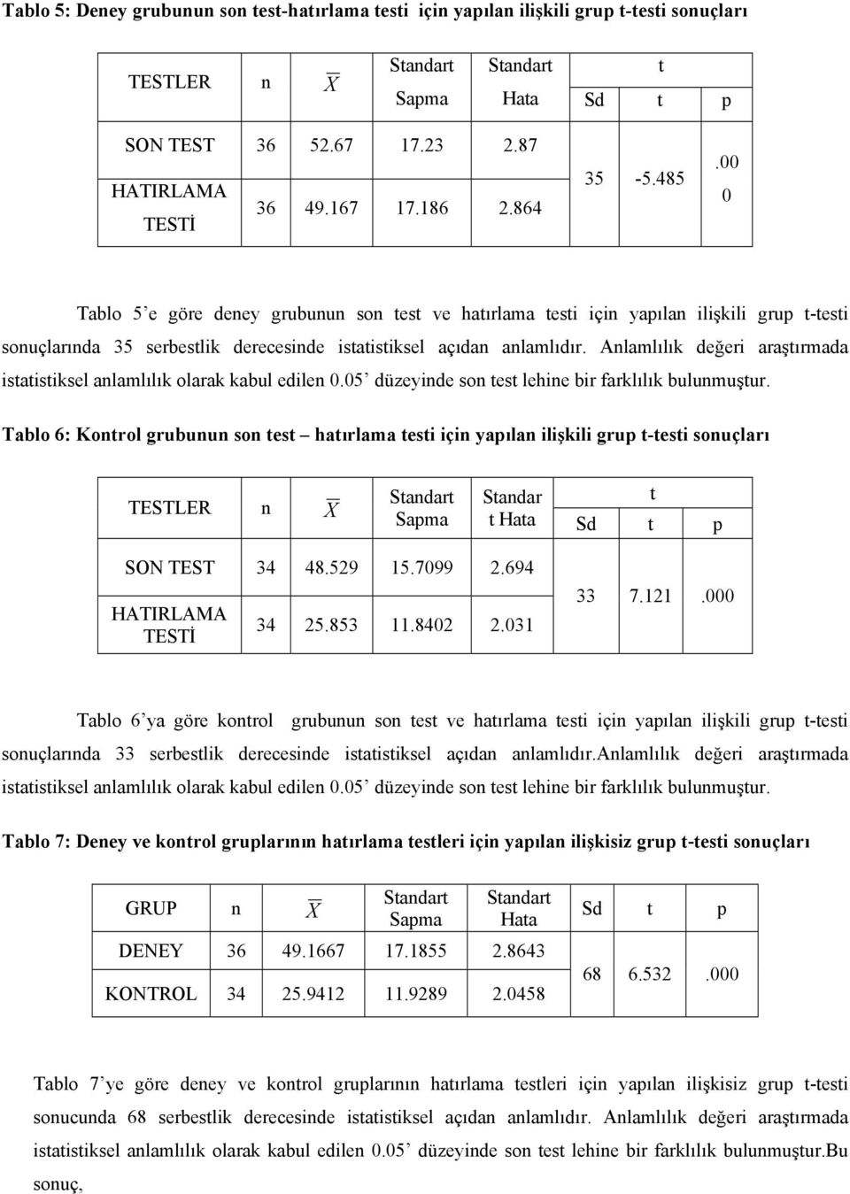 Anlamlılık değeri araştırmada istatistiksel anlamlılık olarak kabul edilen 0.05 düzeyinde son test lehine bir farklılık bulunmuştur.