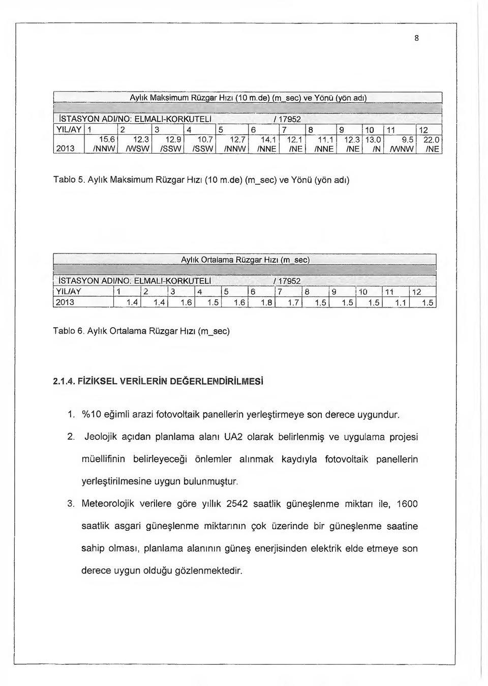 de) (m_sec) ve Yönü (yön adı) Aylık Ortalama Rüzgar Hızı (m sec) İSTASYON AD /NO; ELMALI-KORKUTELj / 17952 YIL/AY 1 2 3 4 5 6 7 8 9 10 11 12 2013 1.4 1.4 1.6 1.5 1.6 1.8 1.7 1.5 1.5 1.5 1.1 1.5 Tablo 6.