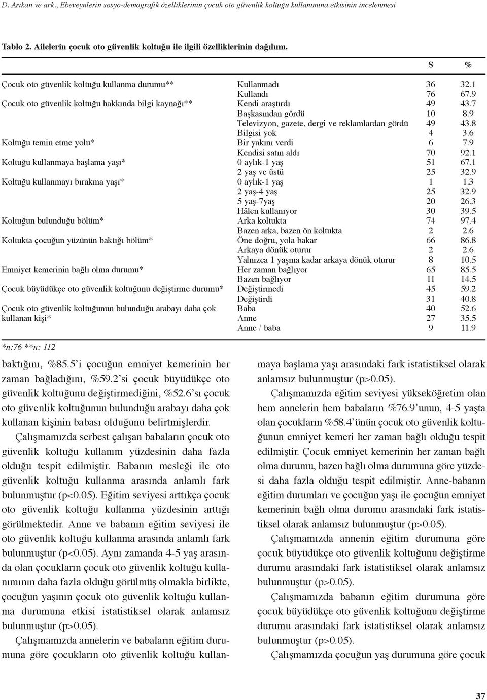 Çocuk oto güvenlik koltuğu kullanma durumu** Çocuk oto güvenlik koltuğu hakkında bilgi kaynağı** Koltuğu temin etme yolu* Koltuğu kullanmaya başlama yaşı* Koltuğu kullanmayı bırakma yaşı* Koltuğun