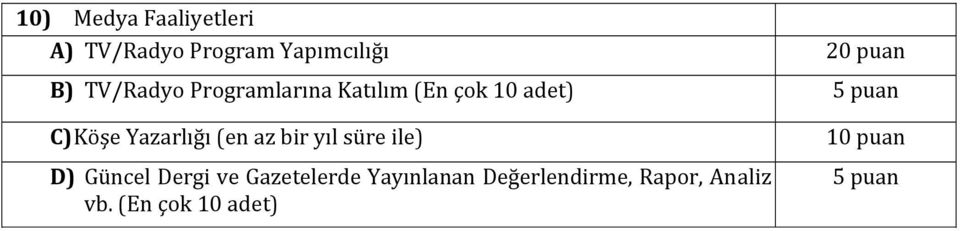 Yazarlığı (en az bir yıl süre ile) D) Güncel Dergi ve Gazetelerde