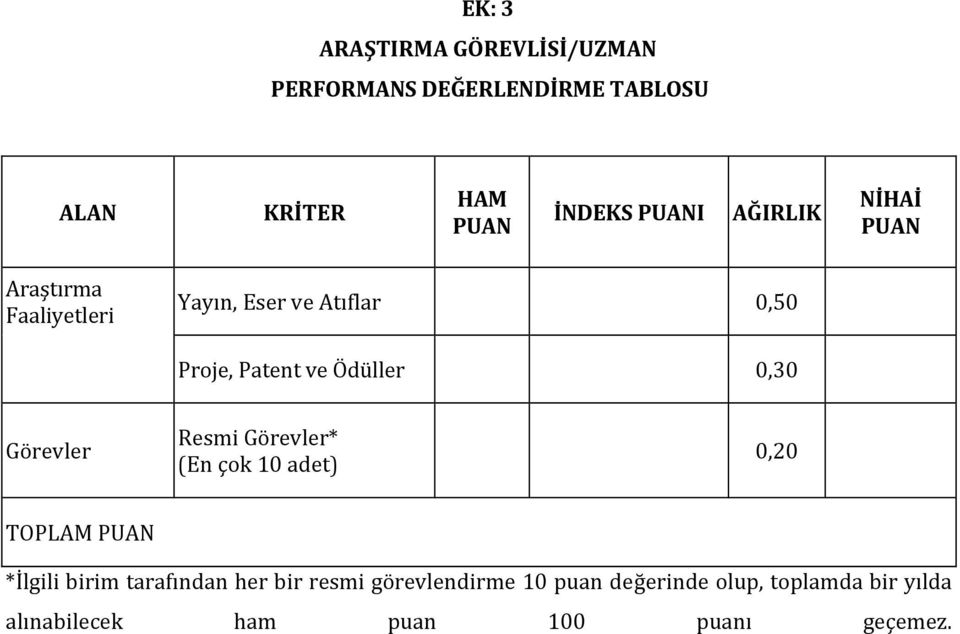 Ödüller 0,30 Görevler Resmi Görevler* (En çok 10 adet) 0,20 TOPLAM PUAN *İlgili birim tarafından