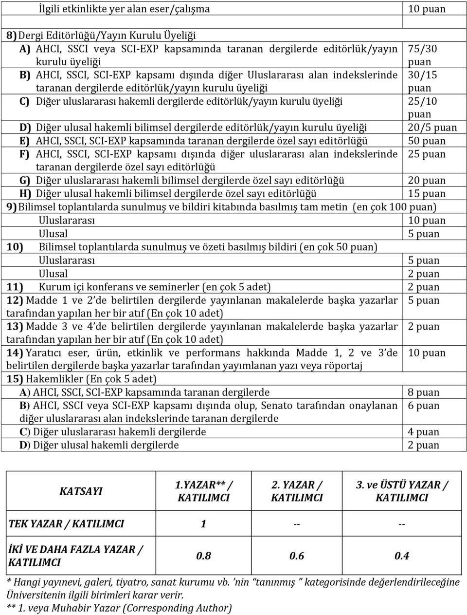 ulusal hakemli bilimsel dergilerde editörlük/yayın kurulu üyeliği 20/5 puan E) AHCI, SSCI, SCI EXP kapsamında taranan dergilerde özel sayı editörlüğü 50 puan F) AHCI, SSCI, SCI EXP kapsamı dışında