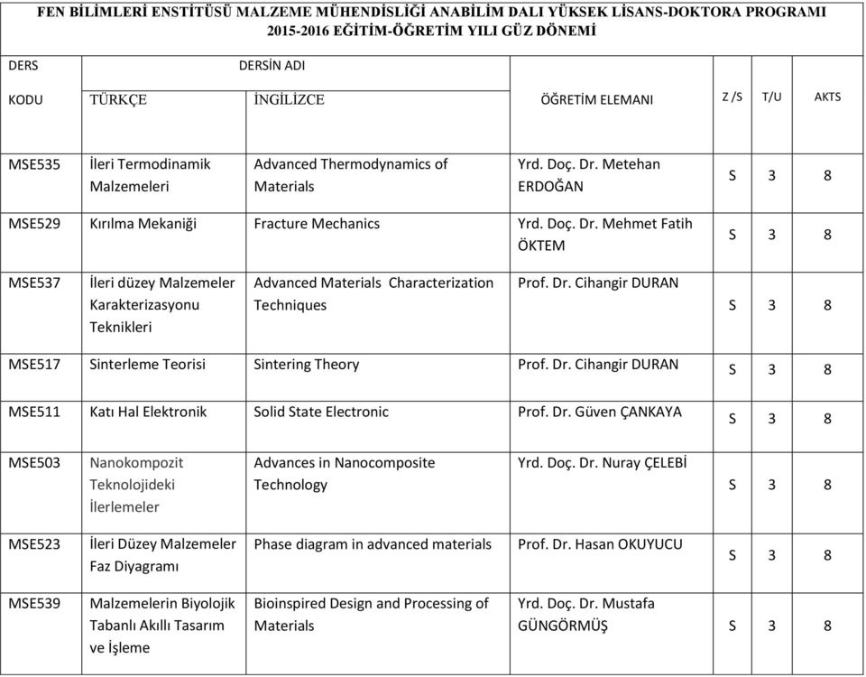 Mehmet Fatih ÖKTEM MSE537 İleri düzey Malzemeler Karakterizasyonu Teknikleri Advanced Materials Characterization Techniques Prof. Dr. Cihangir DURAN MSE517 Sinterleme Teorisi Sintering Theory Prof.
