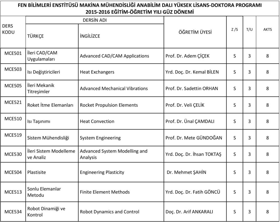 Dr. Veli ÇELİK Isı Taşınımı Heat Convection Prof. Dr. Ünal ÇAMDALI Sistem Mühendisliği System Engineering Prof. Dr. Mete GÜNDOĞAN MCE530 İleri Sistem Modelleme ve Analiz Advanced System Modelling and Analysis Yrd.