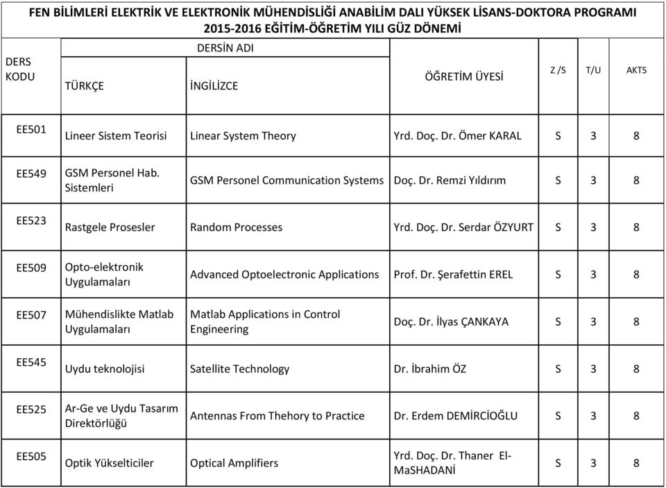 Dr. Şerafettin EREL EE507 Mühendislikte Matlab Matlab Applications in Control Engineering Doç. Dr. İlyas ÇANKAYA EE545 Uydu teknolojisi Satellite Technology Dr.