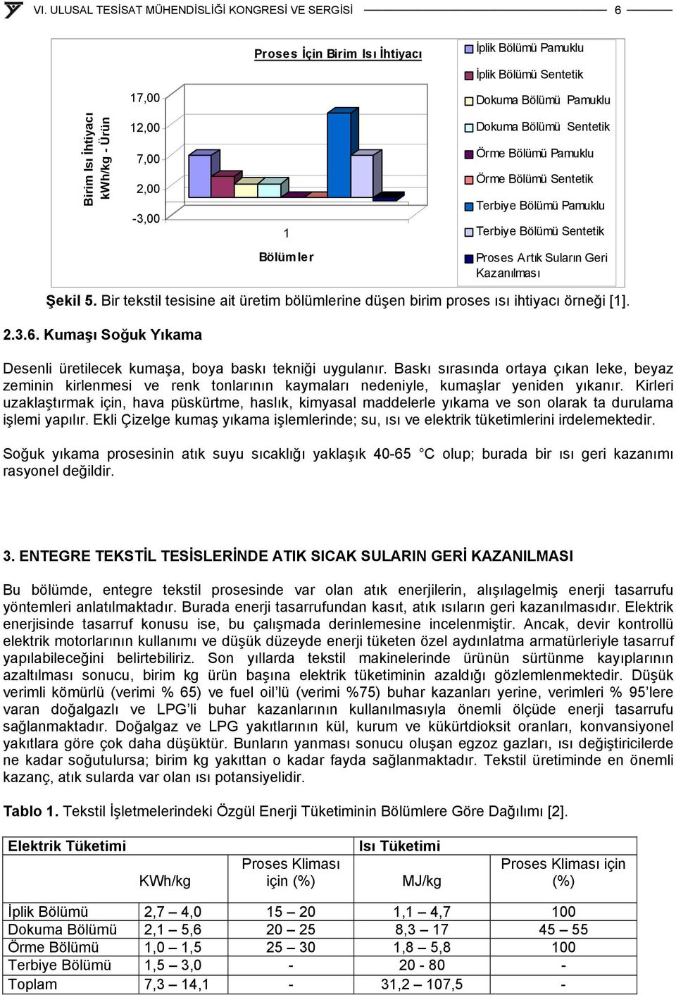 Bir tekstil tesisine ait üretim bölümlerine düşen birim proses ısı ihtiyacı örneği [1]. 2.3.6. Kumaşı Soğuk Yıkama Desenli üretilecek kumaşa, boya baskı tekniği uygulanır.